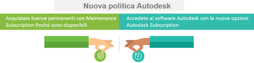 Nuova Politica Autodesk