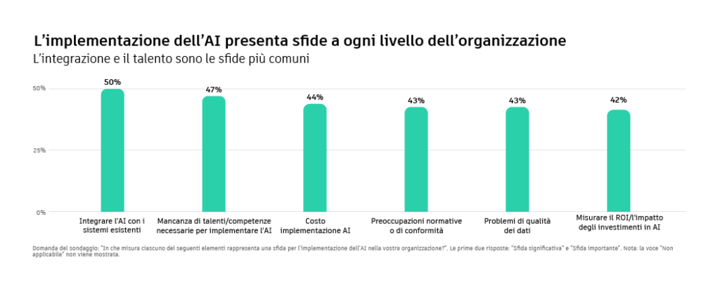 Il paradosso dei dati AI