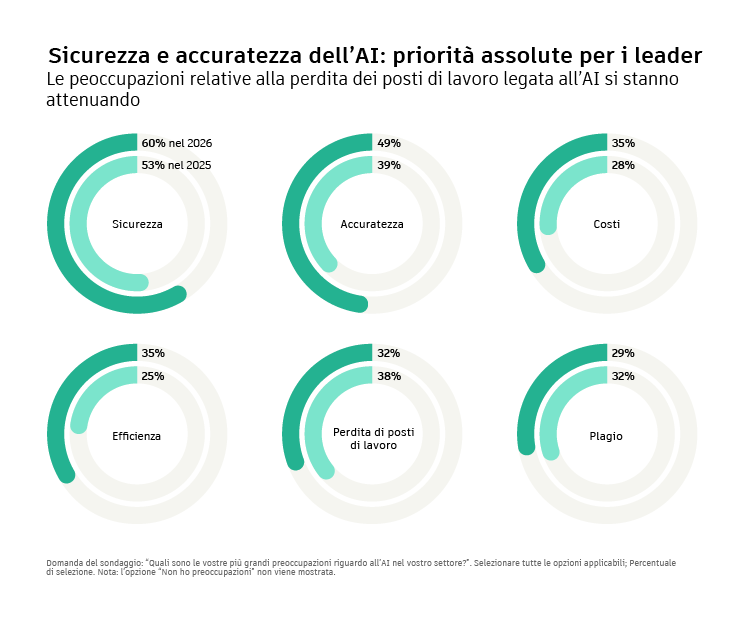 Il paradosso dei dati AI