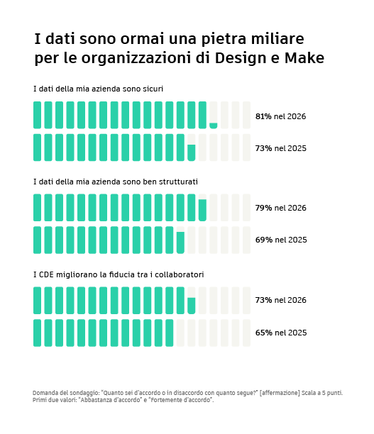 Il paradosso dei dati AI